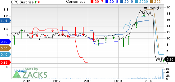 Hallmark Financial Services, Inc. Price, Consensus and EPS Surprise