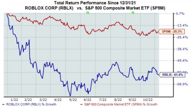 Roblox Q3 Earnings Preview: Can it Beat Expectations?