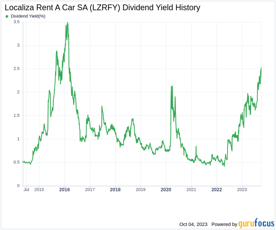 Assessing the Dividend Sustainability of Localiza Rent A Car SA (LZRFY)