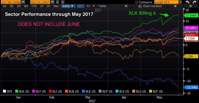 Buy the Dip in Lululemon Stock? Let's Check the Chart - TheStreet