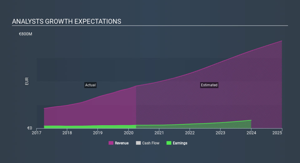 XTRA:HYQ Past and Future Earnings May 15th 2020