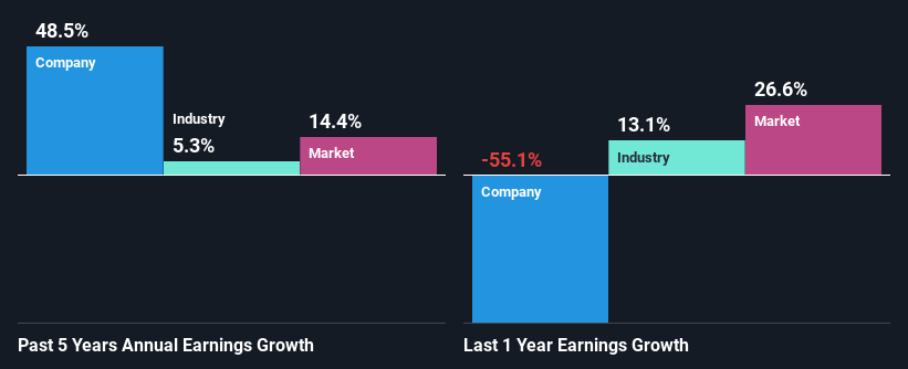 past-earnings-growth