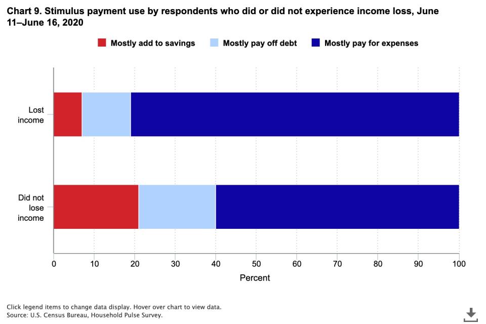 Stimulus payment related to loss of income or employment