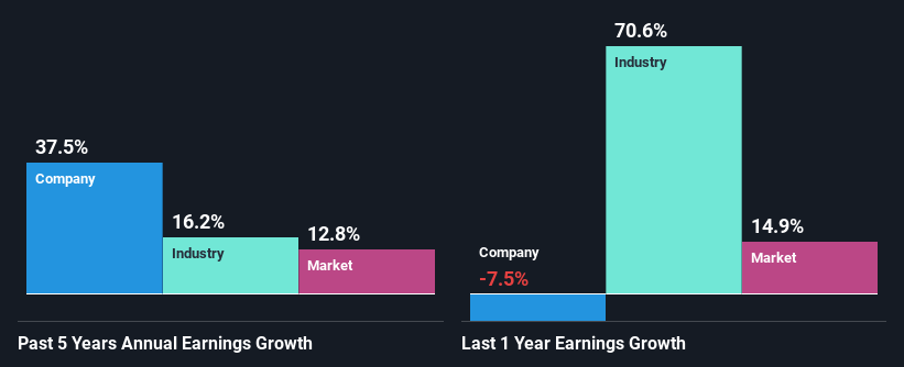 past-earnings-growth