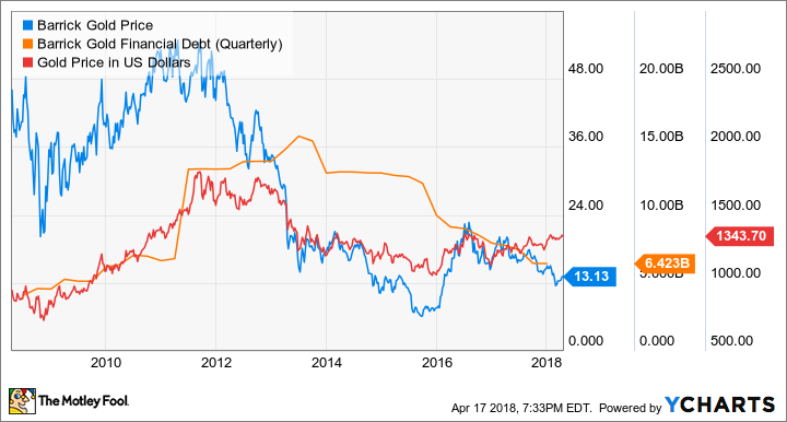 ABX Chart