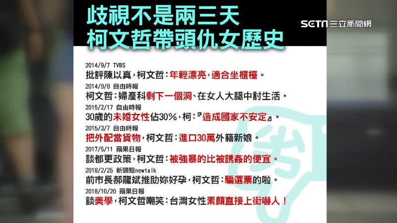 柯文哲從政以來發生多次失言的狀況。