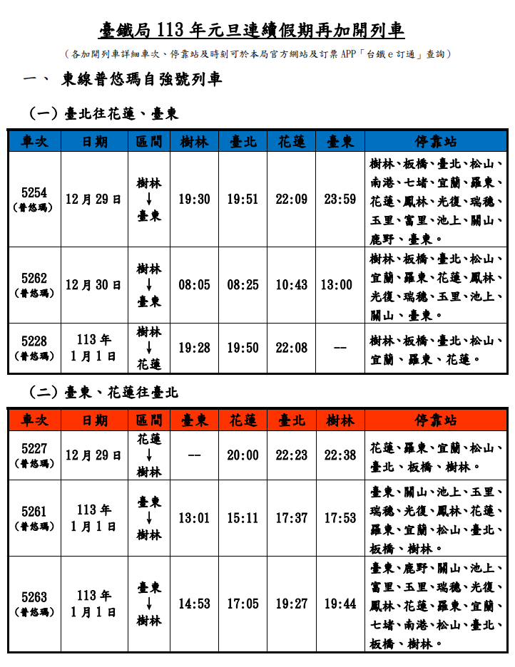 台鐵局提供