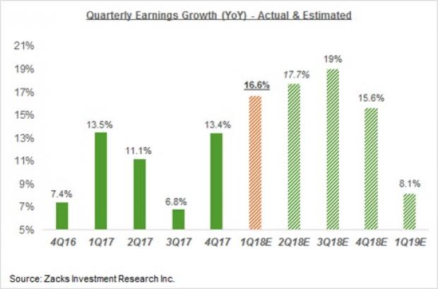 Why is the Market Unimpressed with Bank Earnings?