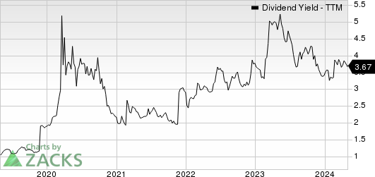 First BanCorp. Dividend Yield (TTM)