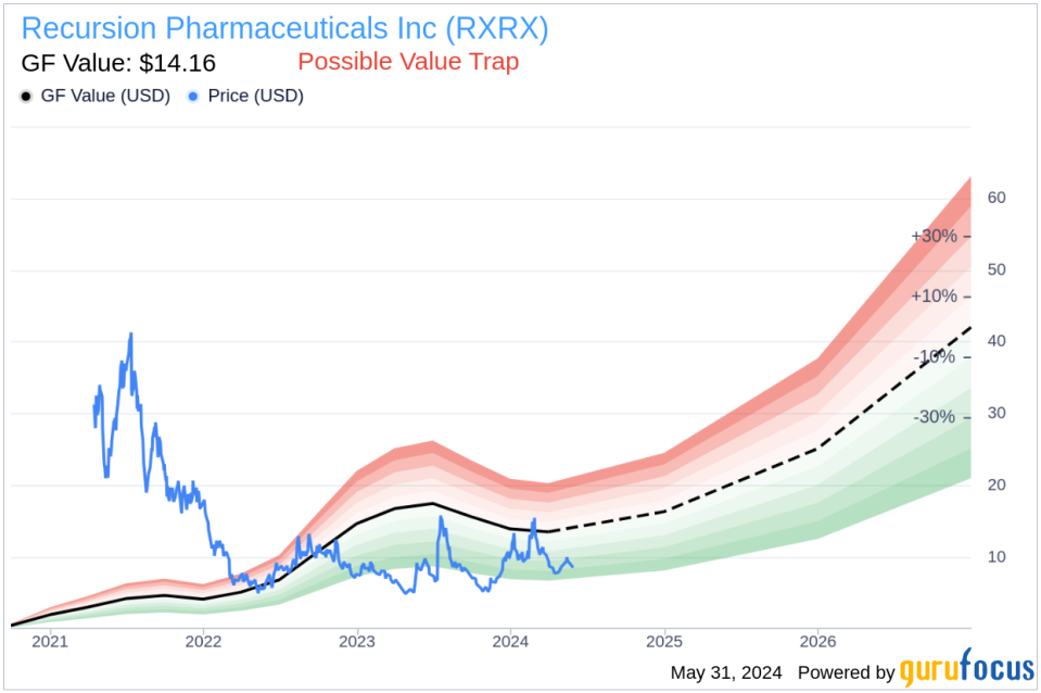 Insider Sale: Director Blake Borgeson Sells Shares of Recursion Pharmaceuticals Inc (RXRX)