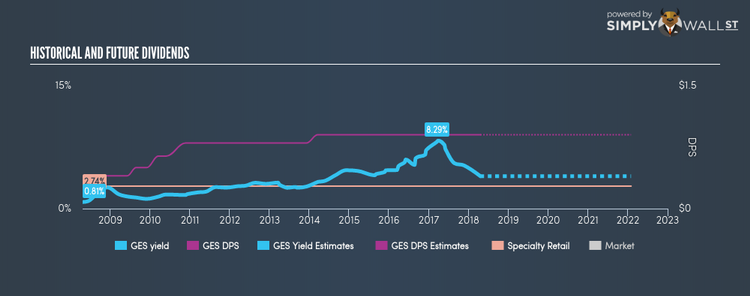 NYSE:GES Historical Dividend Yield Apr 18th 18