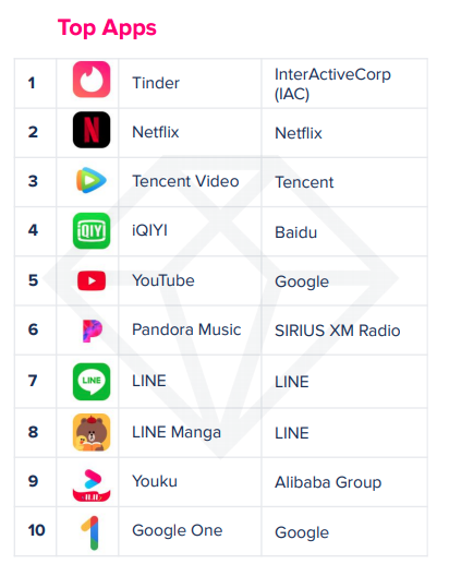 Image: App Annie State of Mobile 2020 report