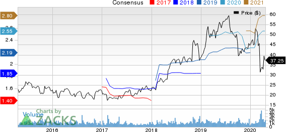 The Ensign Group, Inc. Price and Consensus