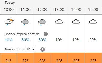 Weather forecast for rain