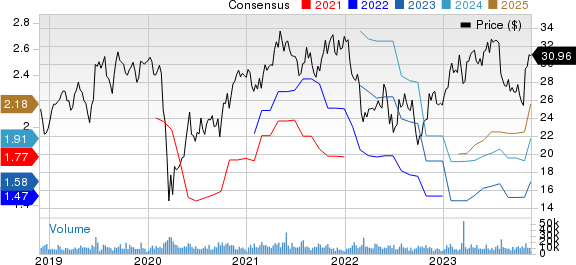 Axalta Coating Systems Ltd. Price and Consensus