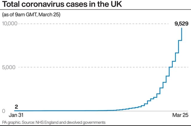 Total coronavirus cases in the UK