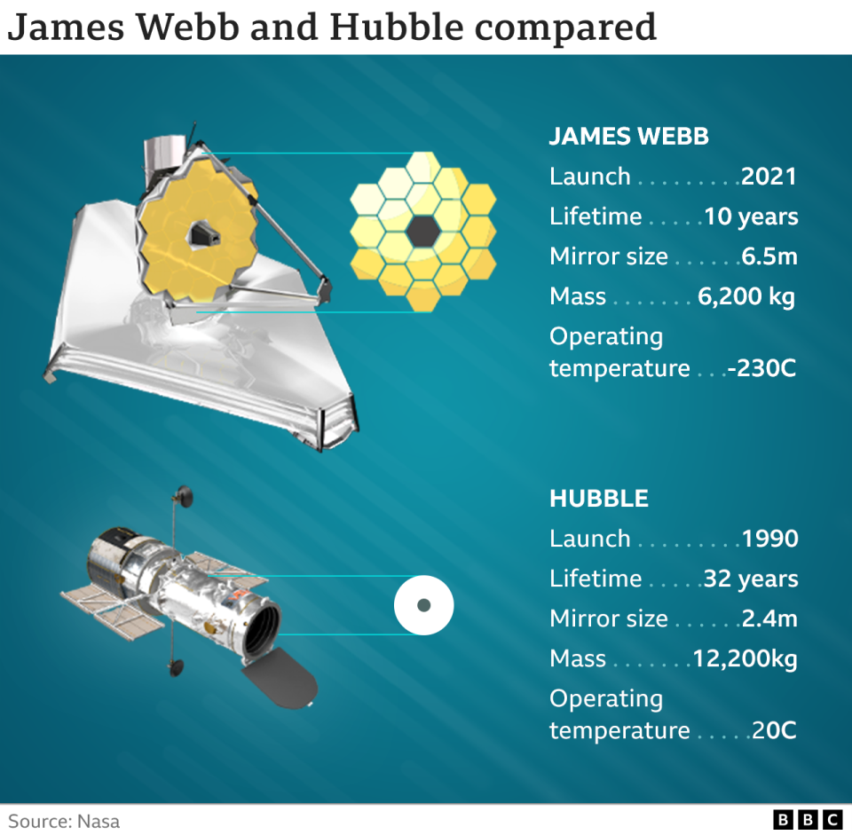 Webb y Hubble