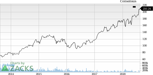 Comerica (CMA) reported earnings 30 days ago. What's next for the stock? We take a look at earnings estimates for some clues.