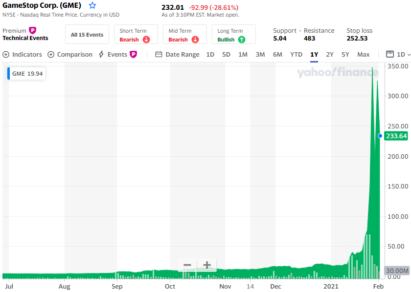 GameStop (GME) short squeeze