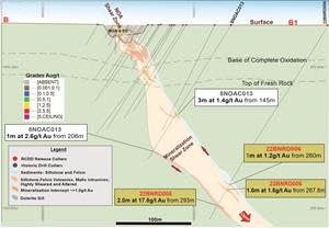 NOA 4-6 cross-section 7010930mN (BB1) ±100m looking North showing Phase 2 DD drilling completed; anomalous intercepts in recent DD drilling (yellow boxes) and anomalous intercepts in historic drilling (white boxes). All intercepts are downhole widths.