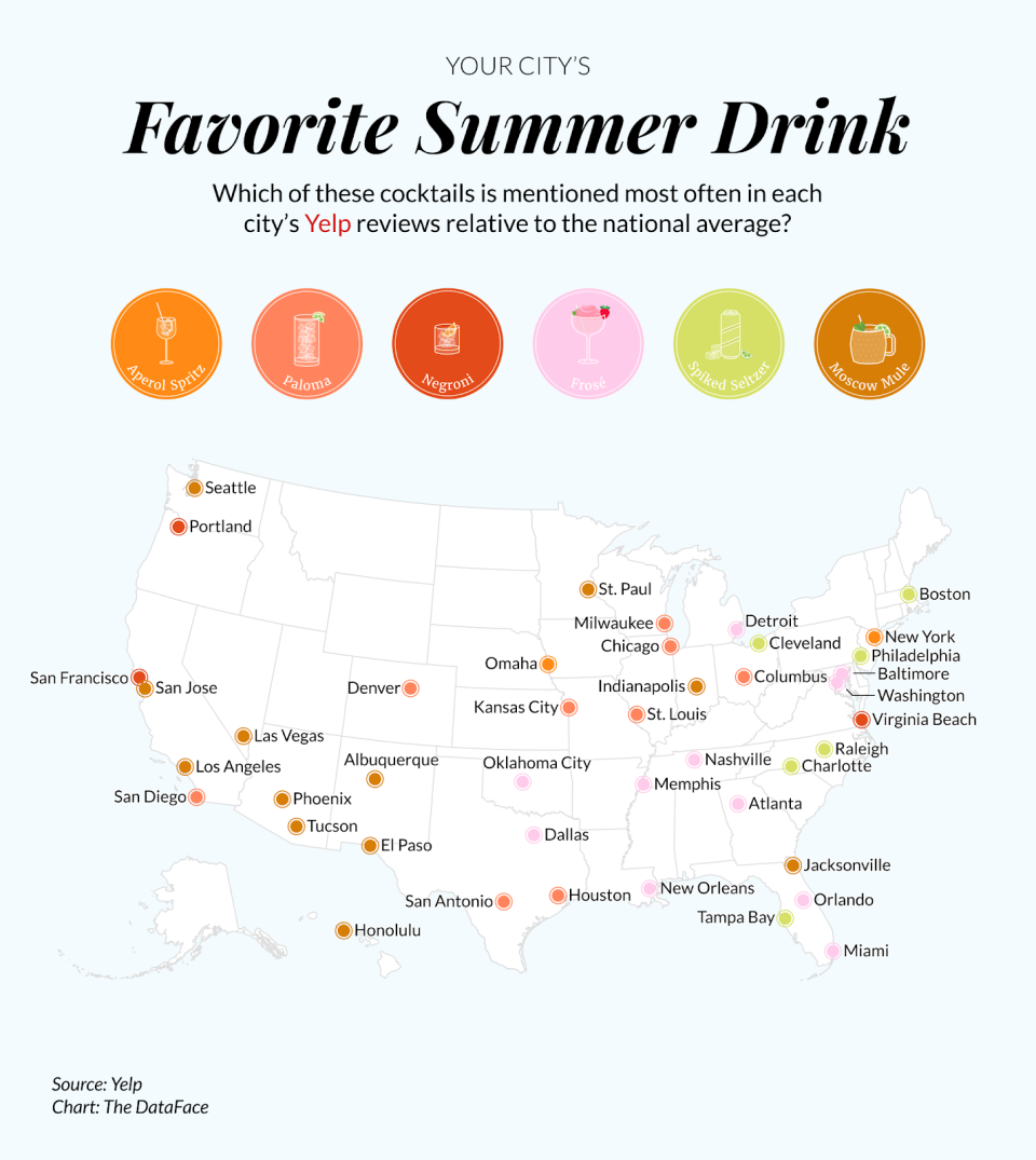 Is your hometown more Aperol spritz or Moscow Mule?