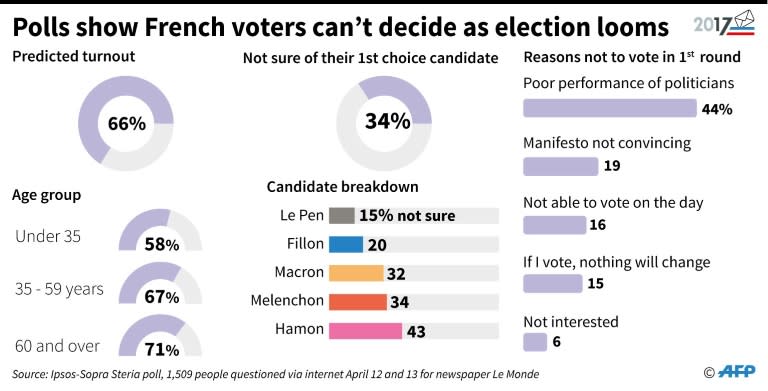 French presidential election