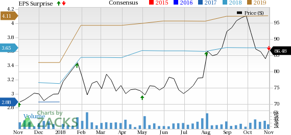 Perkinelmer (PKI) gains from segmental performances in Q3; lowers 2018 EPS view.