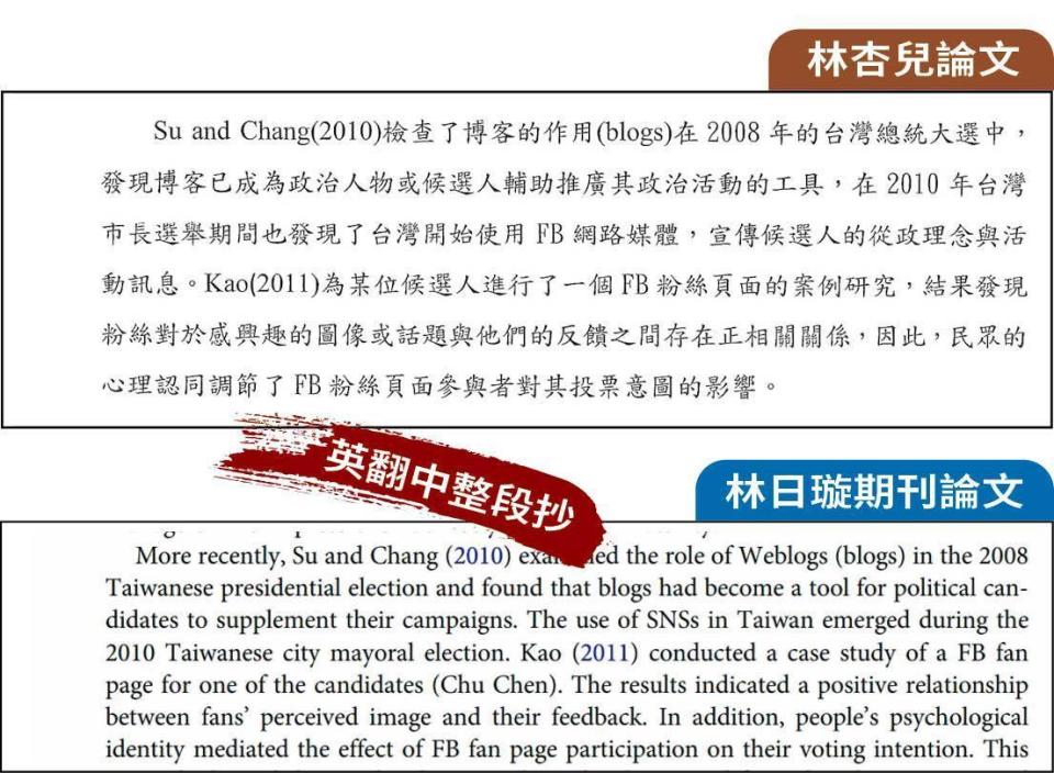 經本刊比對，林杏兒碩論有多處整段剪貼林日璇的英文期刊論文，但部分英翻中翻得十分詭異。