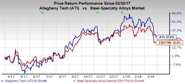 Allegheny (ATI) makes a filing to be excluded from the ambit of the recently imposed 25% tariffs levied on all stainless steel products imported into the United States.