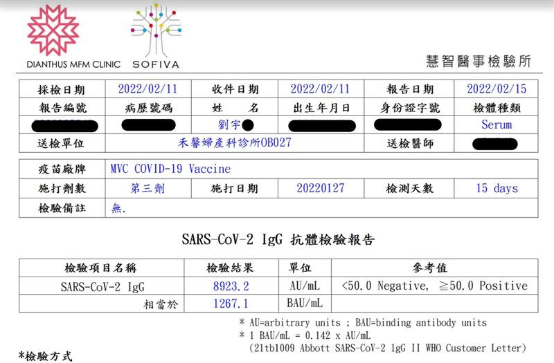 四叉貓接種第3劑高端後第15天，抗體數據飆到8923.2 AU/mL。（圖／翻攝自四叉貓臉書）