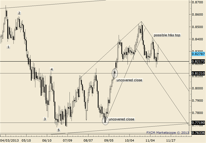 eliottWaves_nzd-usd_body_nzdusd.png, NZD/USD Beginning Reversal ‘Process’