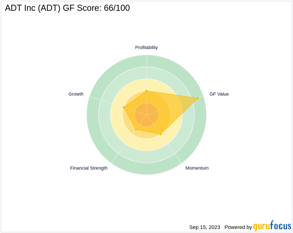 ADT Inc (ADT): A Deep Dive into Its Performance Potential