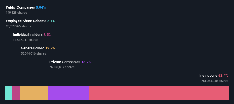 ownership-breakdown