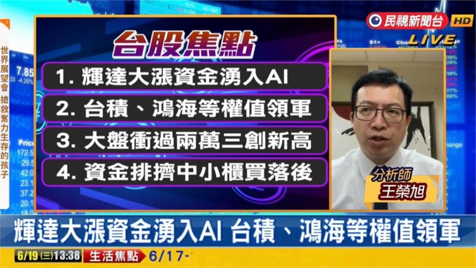 台股看民視／台積電「股價開外掛」大漲創高！分析師曝「資金將輪動」：可佈局這類股