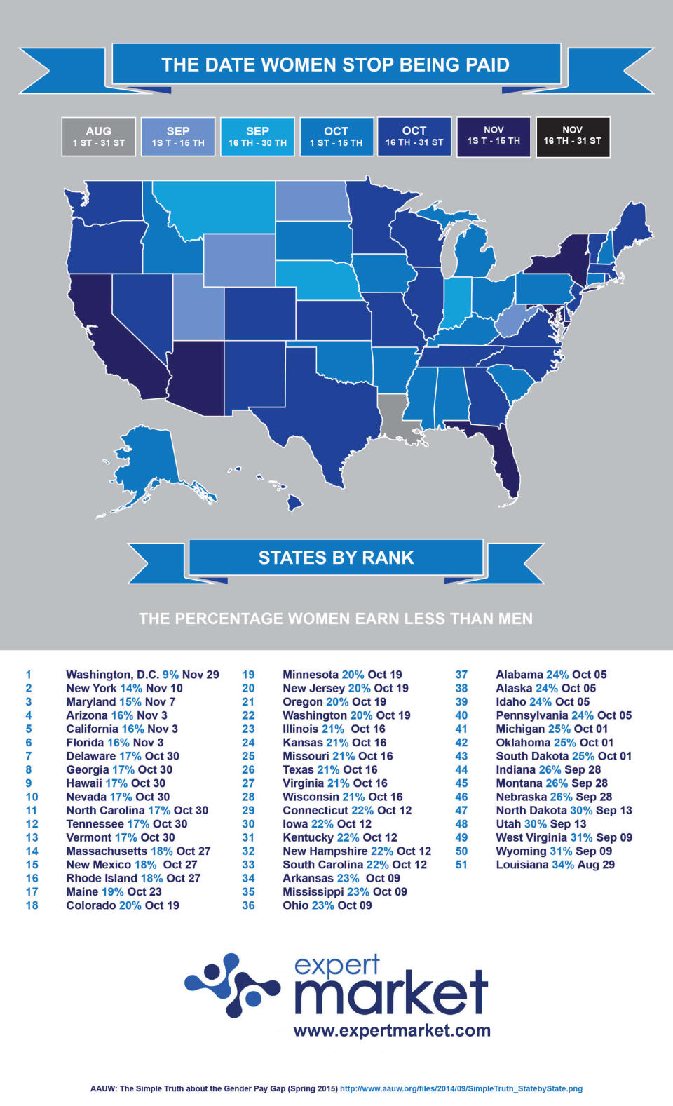 Gender pay gap states