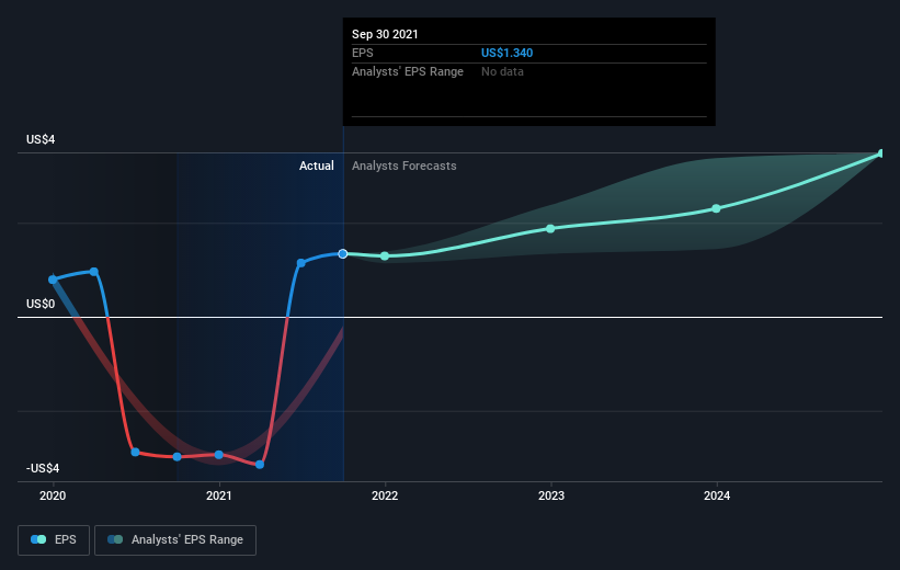 earnings-per-share-growth