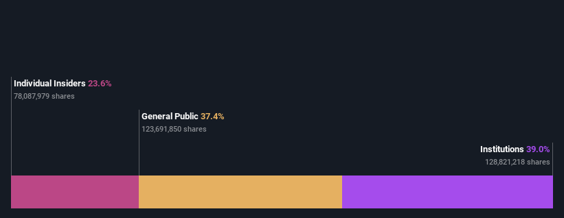 ownership-breakdown