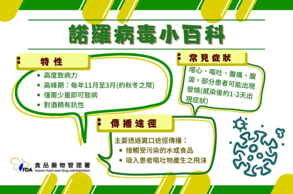 <strong>諾羅病毒常透過糞口途徑傳染，其傳染途徑包括未保持良好衛生習慣、與感染者密切接觸，或是食用遭污染的食品。（圖／食藥署提供）</strong>