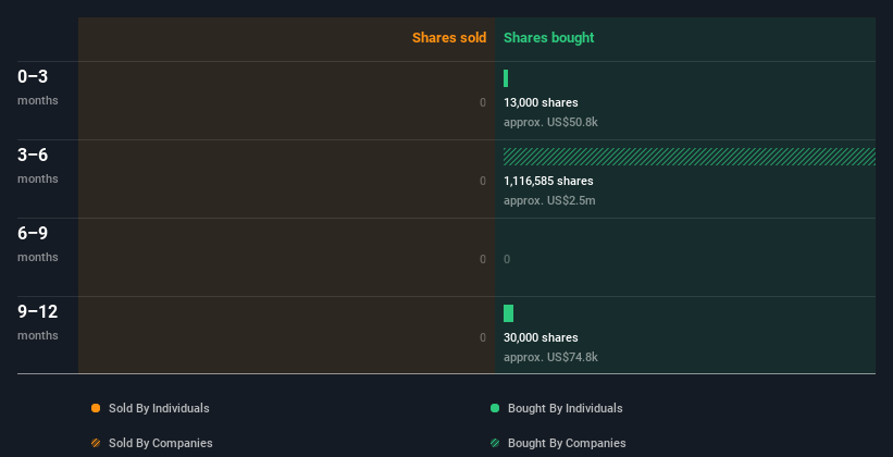 insider-trading-volume