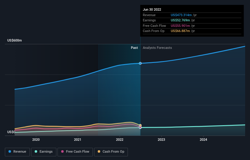 earnings-and-revenue-growth