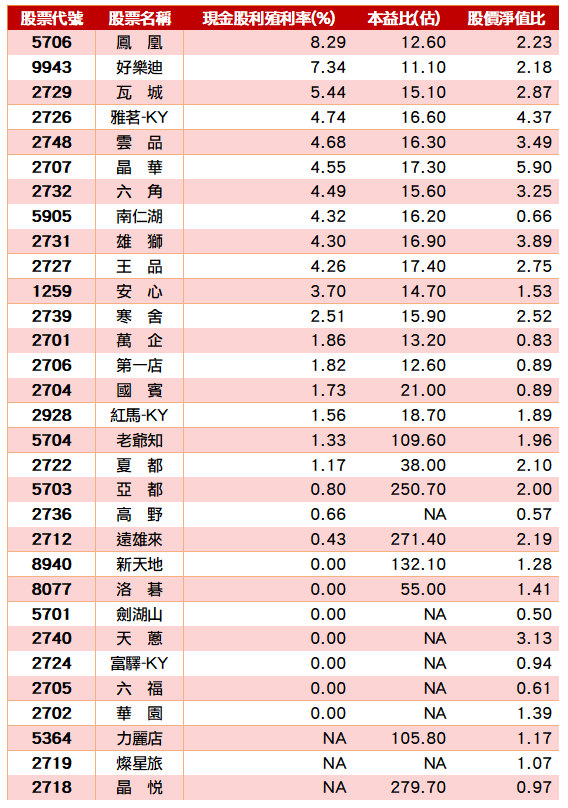 資料來源：CMoney