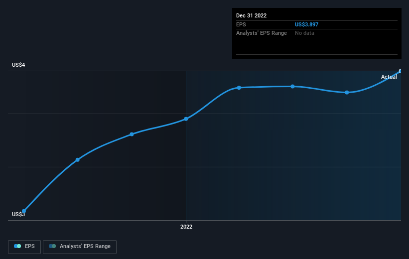 earnings-per-share-growth