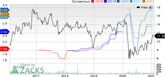 Navient Corporation Price and Consensus