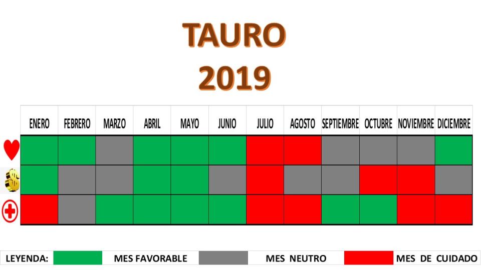 Tauro