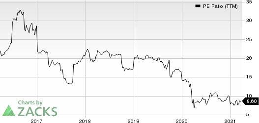 Stewart Information Services Corporation PE Ratio (TTM)