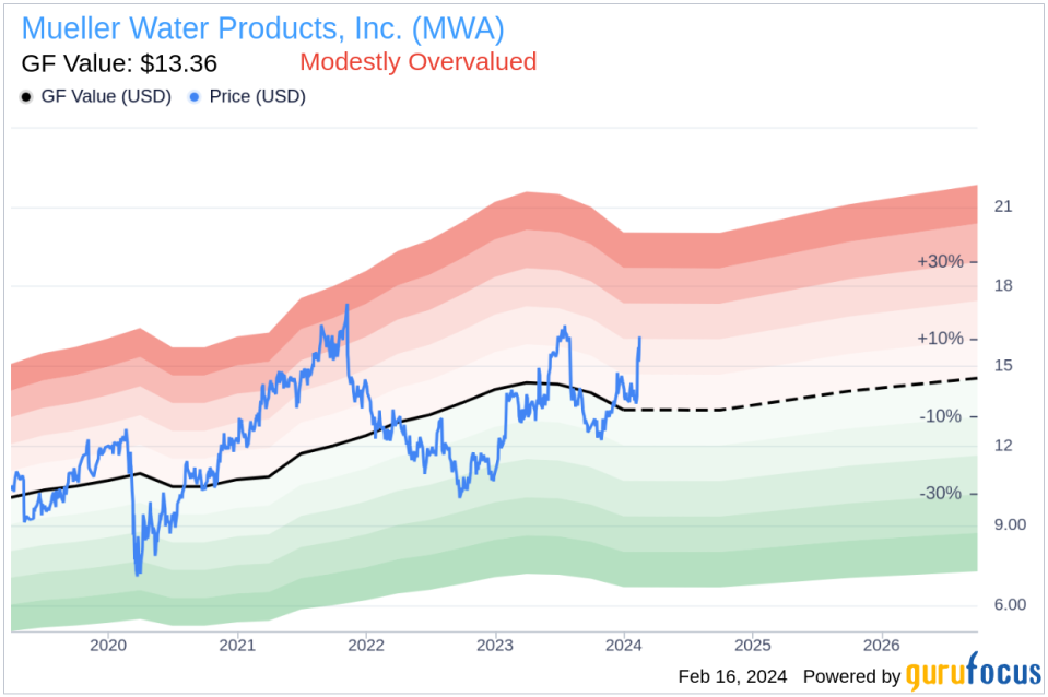 EVP and COO Paul Mcandrew Sells 23,000 Shares of Mueller Water Products, Inc. (MWA)