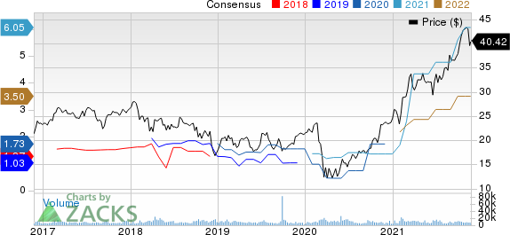 Jefferies Financial Group Inc. Price and Consensus