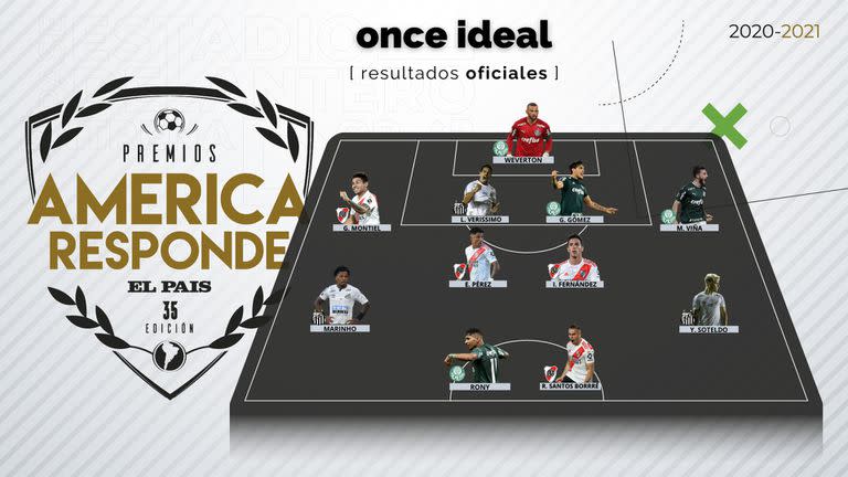 El once ideal elegido por 390 periodistas convocados por Diario El País de Uruguay