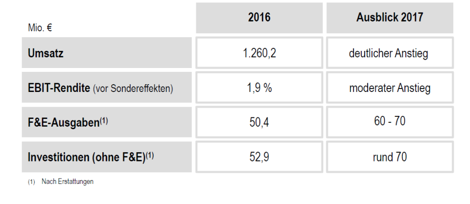 Alter Schwede: Volvo macht bei Deutz Kasse – Rücksetzer als Chance?