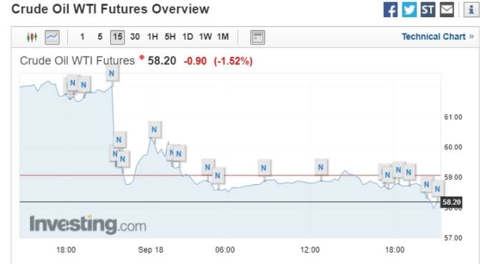 (圖片：investing)